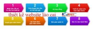 Thiết kế website giá rẻ Lào Cai độc đáo, mới lạ