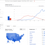 Google trend là gì?Cách hoạt động của google trend có khó lắm không?