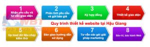 Thiết kế website giá rẻ Hậu Giang mang nhiều lợi ích cho doanh nghiệp
